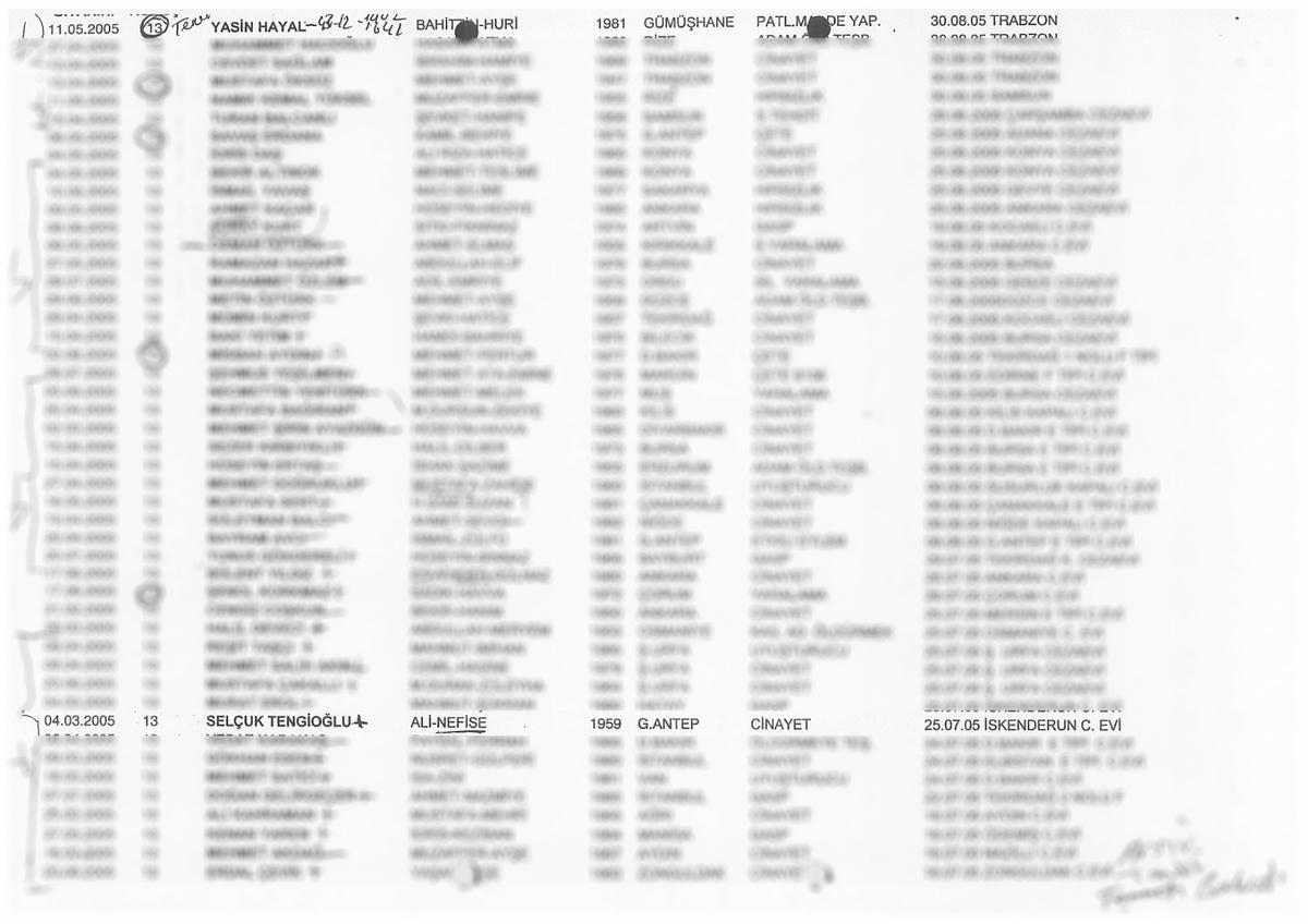 Belgelerde de var: Tengioğlu ve Hayal 2005'te Bayrampaşa'da birlikte kalmış